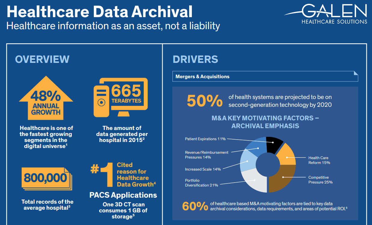 Archival Infographic Preview