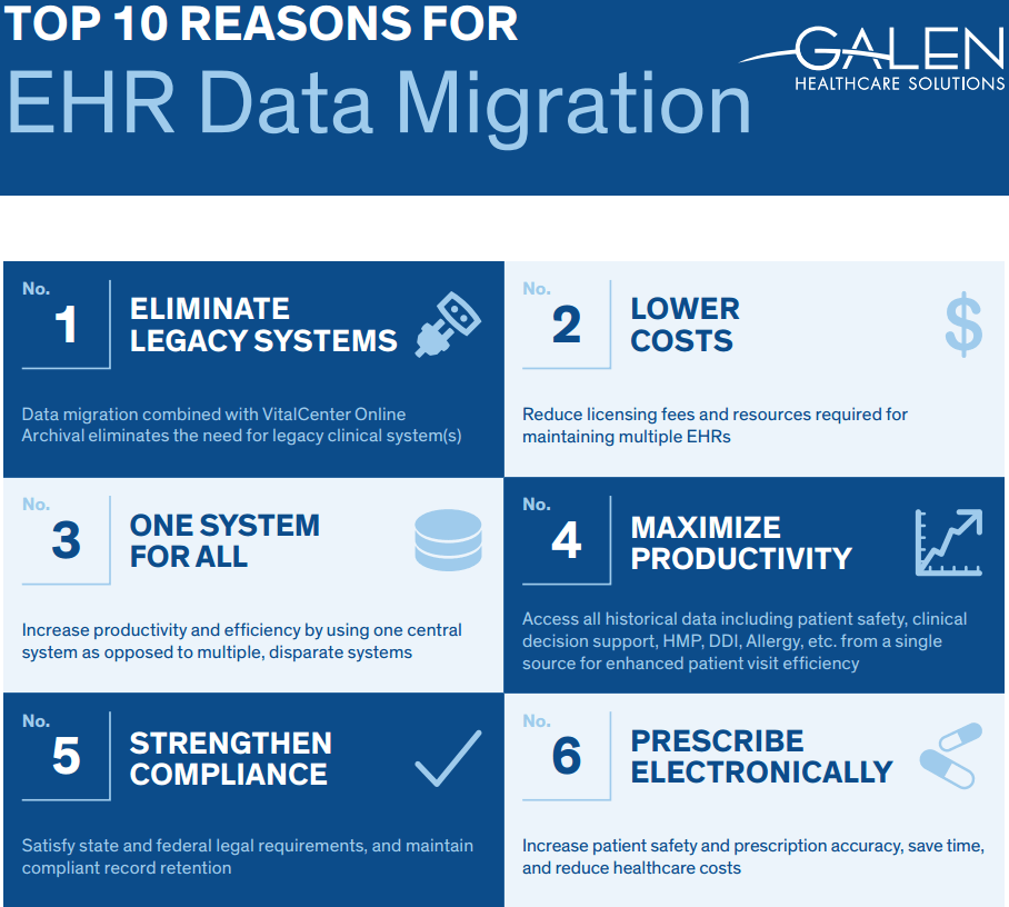 Top 10 Reasons for EHR Data Migration