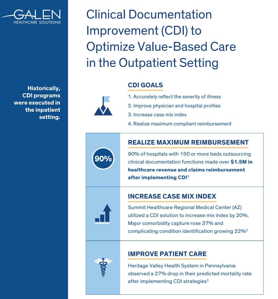 Outpatient Clinical Documentation Improvement Infographic