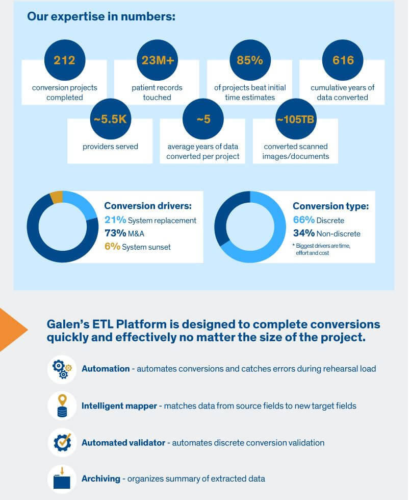 Conversion Infographic Preview