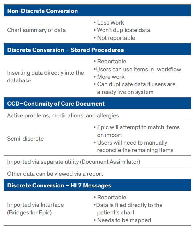 Conversion Infographic Preview