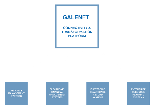 GalenETL