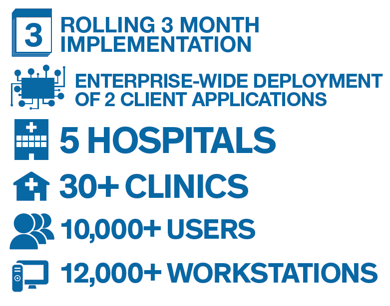 Allscripts dbMotion HIE Implementation