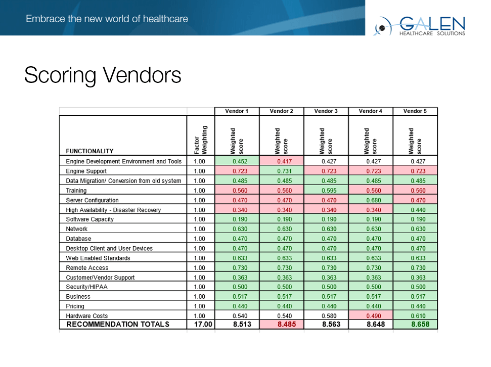 HIT Interface Integration Engine Comparison