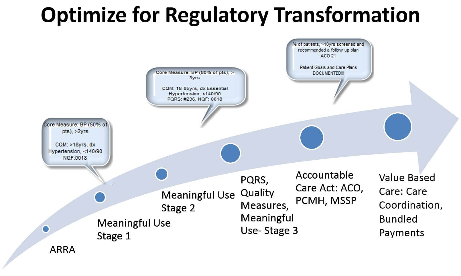 Avoiding Optimization Impacts Patient Care