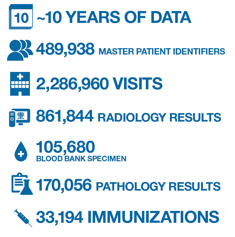 Huntington Memorial Hospital MEDITECH to Cerner Conversion Preview
