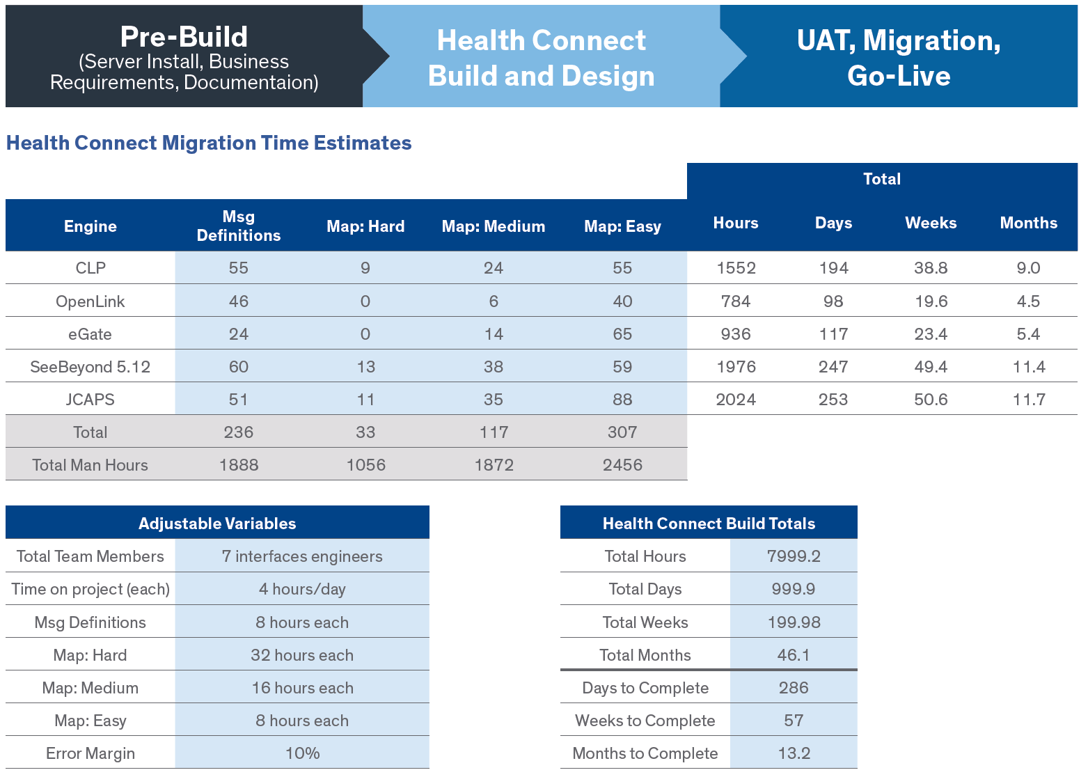 Galen Integration Architectural Study Preview