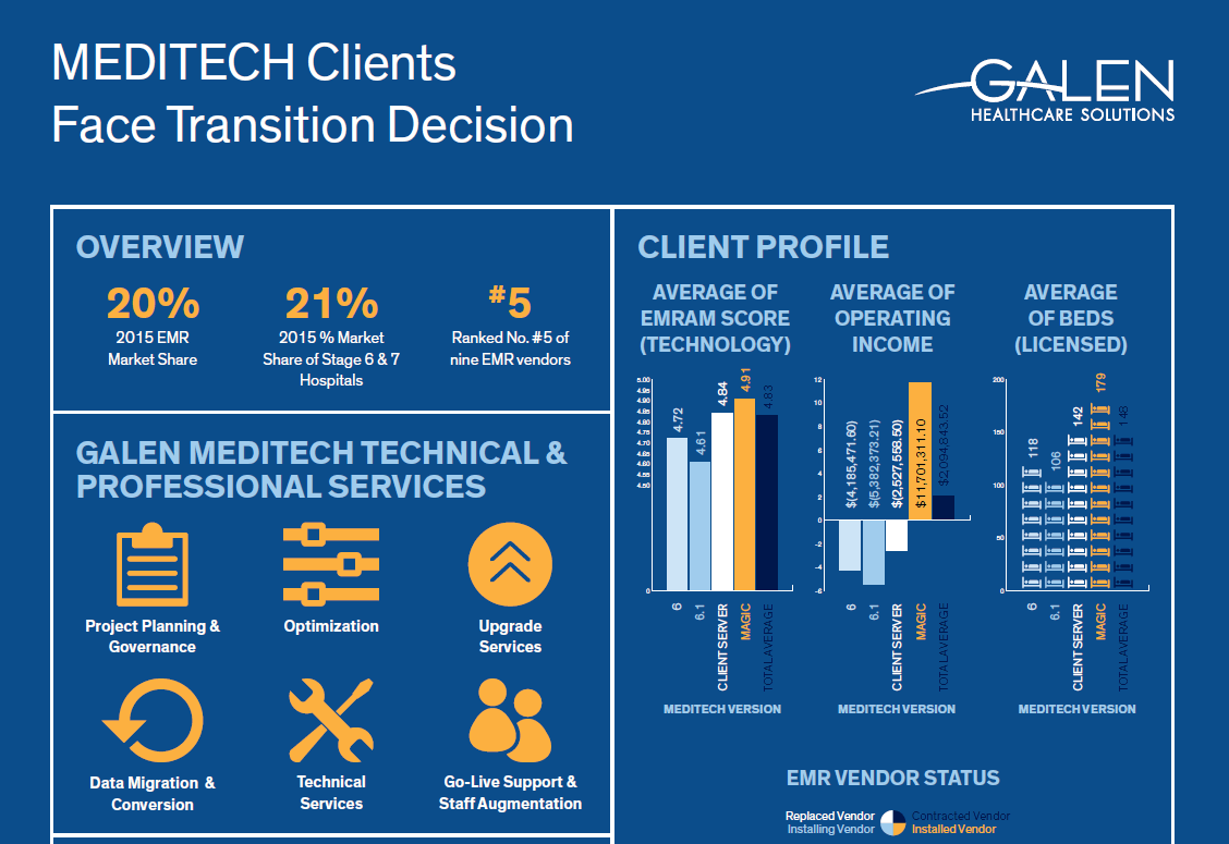 MEDITECH 6.X Infographic Client/Server MAGIC